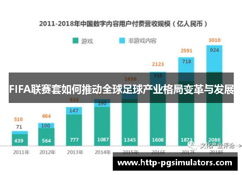 FIFA联赛套如何推动全球足球产业格局变革与发展