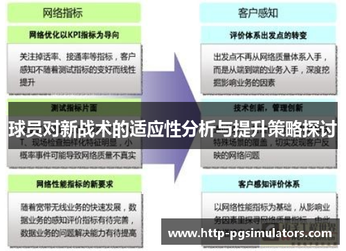 球员对新战术的适应性分析与提升策略探讨