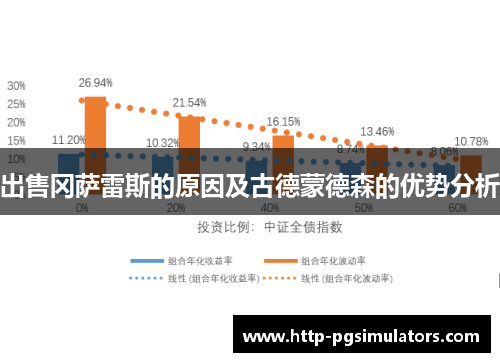 出售冈萨雷斯的原因及古德蒙德森的优势分析