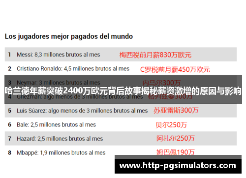哈兰德年薪突破2400万欧元背后故事揭秘薪资激增的原因与影响
