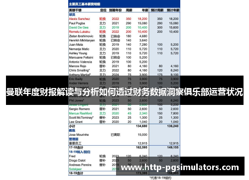 曼联年度财报解读与分析如何透过财务数据洞察俱乐部运营状况