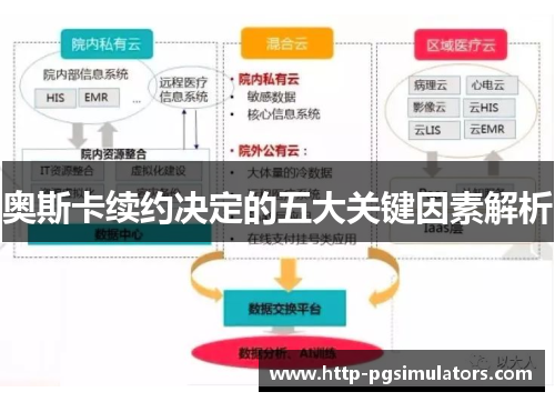 奥斯卡续约决定的五大关键因素解析
