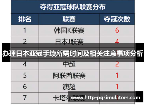 办理日本亚冠手续所需时间及相关注意事项分析