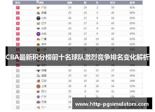 CBA最新积分榜前十名球队激烈竞争排名变化解析