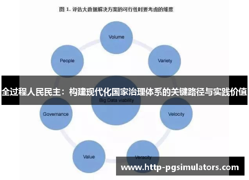 全过程人民民主：构建现代化国家治理体系的关键路径与实践价值