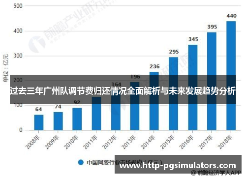 过去三年广州队调节费归还情况全面解析与未来发展趋势分析