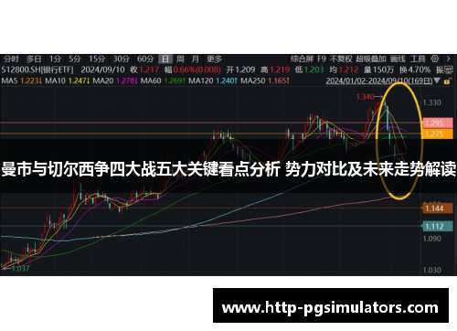 曼市与切尔西争四大战五大关键看点分析 势力对比及未来走势解读